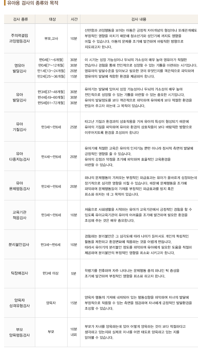 유아용검사의 종류와 목적