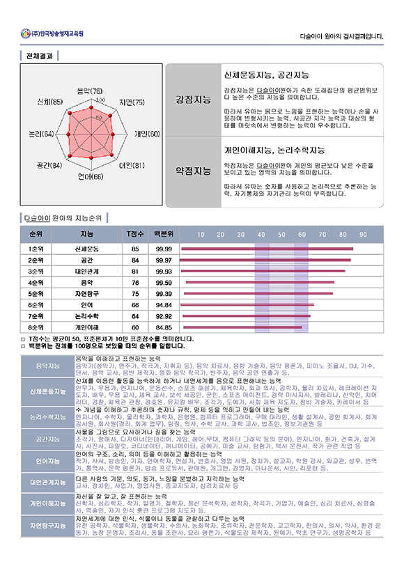 결과지샘플1확대