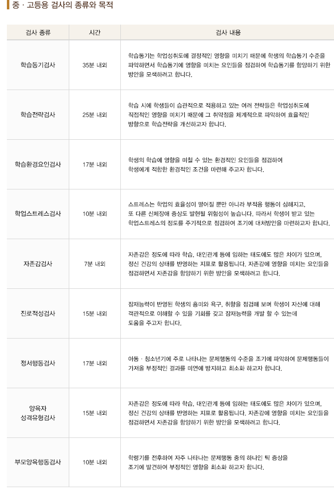 중고등용검사의 종류와 목적