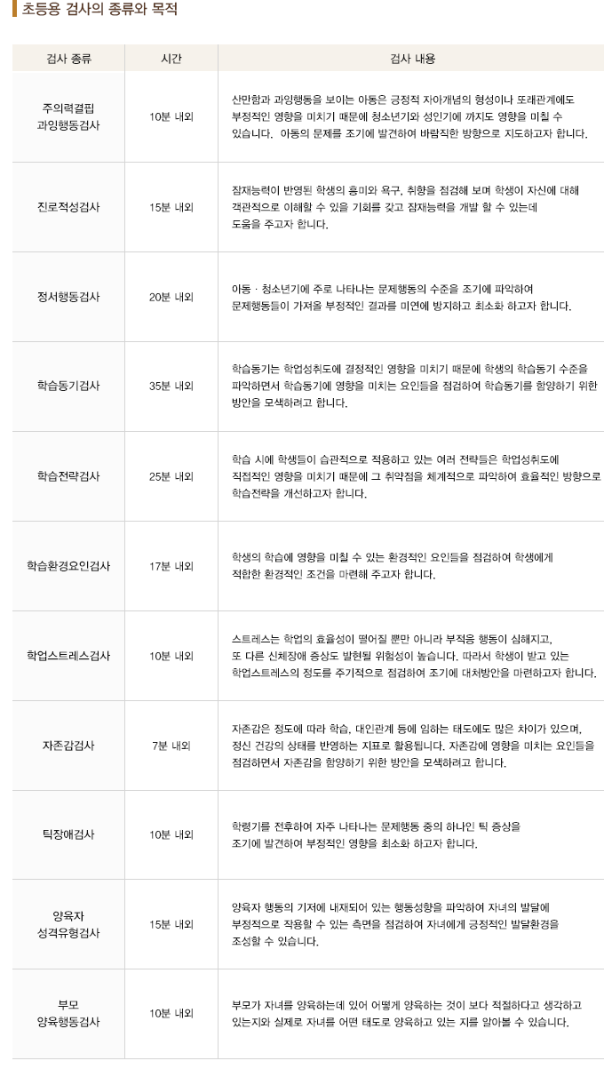 초등용 검사의 종류와 목적